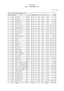 北势国民中学采购书目(确定)