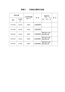 附表八--外供电力需求计划表