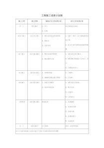 家装工程施工进度计划表