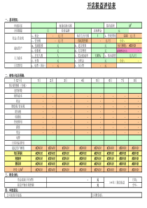 开店总预算表