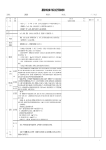 建筑材料送检计划及执行情况检查表