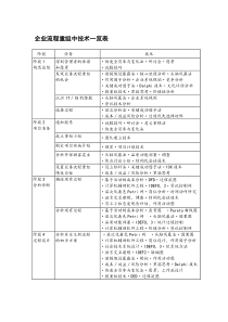 业务流程重组72种工具一览(1)