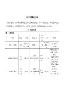 国内外土壤污染修复典型案例