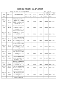 协议供货08-01-30doc-济南市中区政府采购信息网