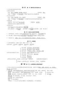 2018苏教版七年级生物下册知识点