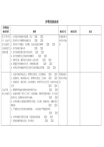 护理质量监督检查表