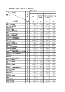 2002年国家42部门投入产出表