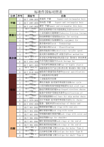 标准件最新国标号汇总