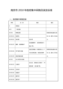 南京市XXXX年政府集中采购目录及标准