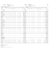 OECD投入产出表china1995cc