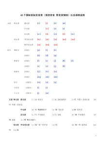 48个国际音标发音表