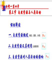 2019精选教育4.3自然资源与人类活动(共28张PPT).ppt