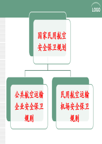 民航《民用航空运输机场安全保卫规则》218号令宣传PPT