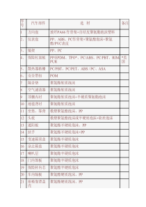 汽车塑料部件