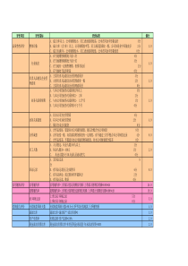 客户信用资质评价表