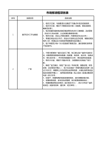 市场部工作流程