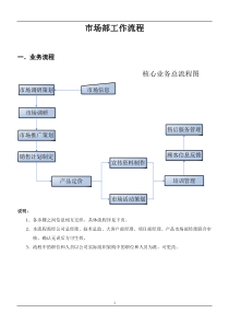 市场部工作职责与工作流程