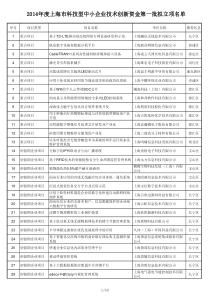 XXXX上海科委第一批创新基金