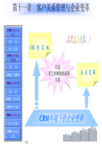 客户关系管理MBA课件第11章客户关系管理与企业变革