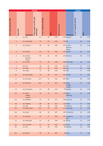 2014英国ref商科排名