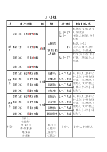 八十八结使表