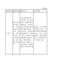 常见蔬菜种植习性表