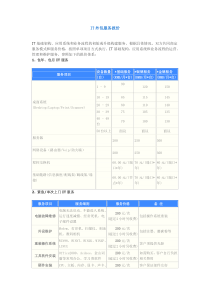 IT外包服务报价