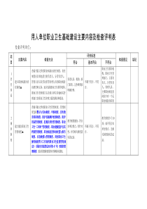 用人单位职业卫生基础建设主要内容及检查评判表