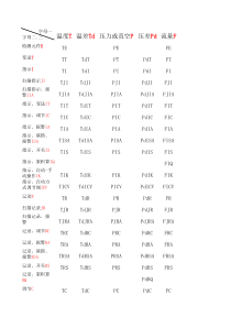 仪表符号对照表