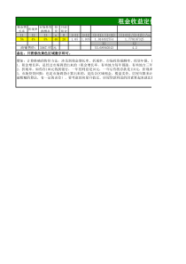 商业地产租金收益定价法(经典)