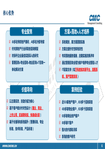 商业地产管理咨询方案V12