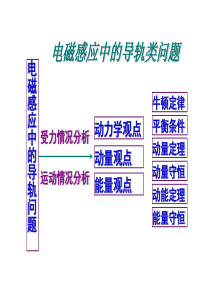 导体棒切割磁感线的综合问题(单棒、含容和双棒)