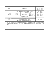 高强螺栓孔距和边距容许间距