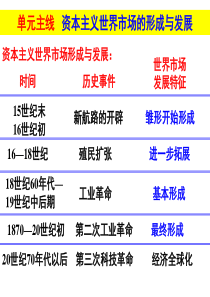 第5课 新航路的开辟 (共10张PPT)