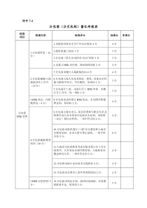 分包商(分支机构)量化考核表