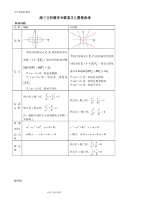 高考文科数学圆锥曲线专题复习试题