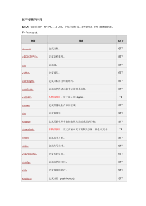 HTML 4.01  XHTML 1.0 参考手册