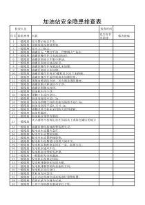 加油站安全隐患排查表