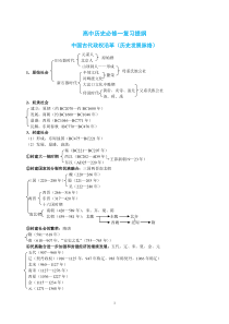 历史必修1总复习提纲