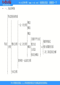 中考数学方程ppt复习课件