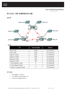 练习-6.4.3：排查-VLSM-编址设计问题