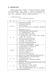 四、标准采购作业程序(1)