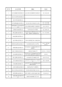 金隅水泥名录