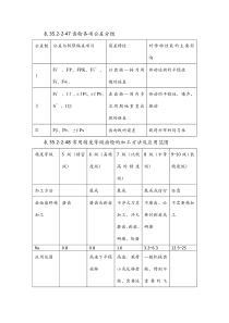 齿轮传动精度等级及其选择