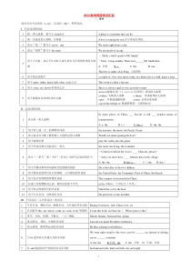 高考英语词汇 短语 语法 试题 高分冲刺教案