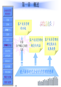 客户关系管理MBA课件第1章概述