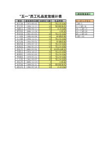 5.5.1 CHOOSE函数