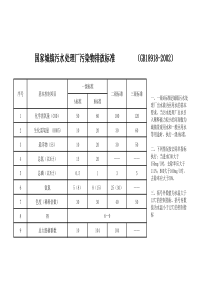 国家城镇污水处理厂污染物排放标准--------(GB18918-2002)