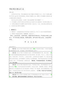 刑法观点展示汇总