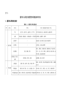 露天矿山主要岗位风险分级管控标准